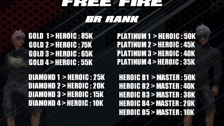 Joki rank ff