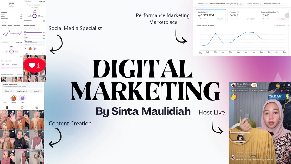 Jasa Digital Marketing / Pemasaran Online Terbaik - Digital Marketing