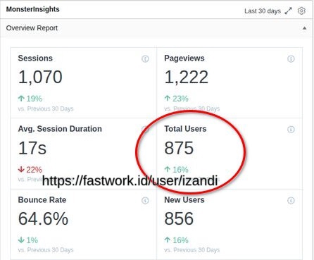 Search Engine Optimization (SEO) - Jasa SEO WordPress: On-Page + 130 Backlinks - 3