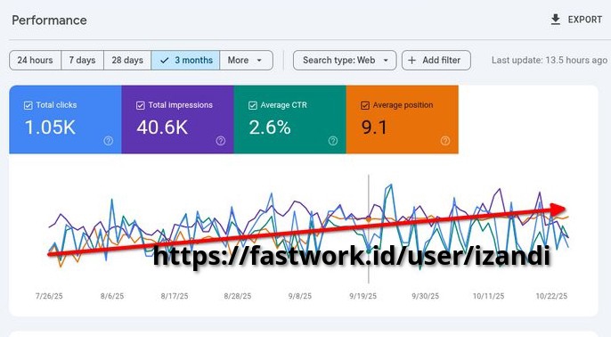Search Engine Optimization (SEO) - Jasa SEO WordPress: On-Page + 130 Backlinks - 2
