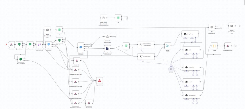 Jasa Lainnya - Automation Resume Parsing with N8N + AI - 3
