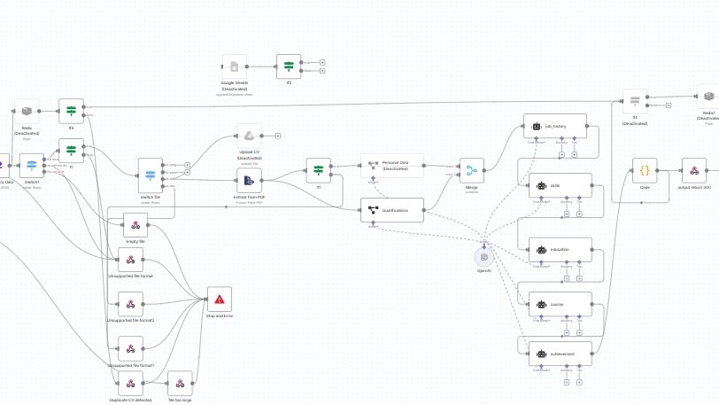 Jasa Lainnya di Web dan Pemrograman - Automation Resume Parsing with N8N + AI