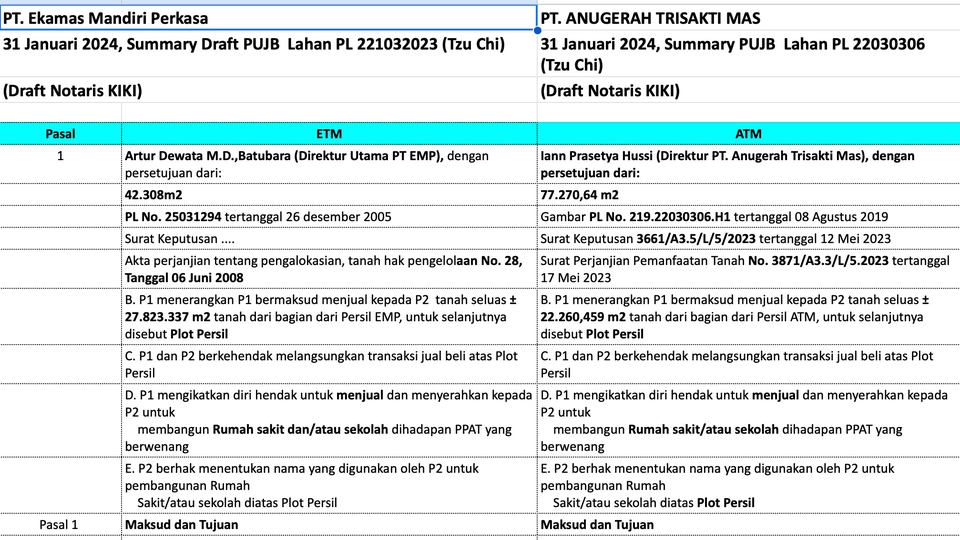 Jasa Review Kontrak atau Perjanjian Hukum - Review Kontrak/ Perjanjian dan Dokumen Hukum Lainnya