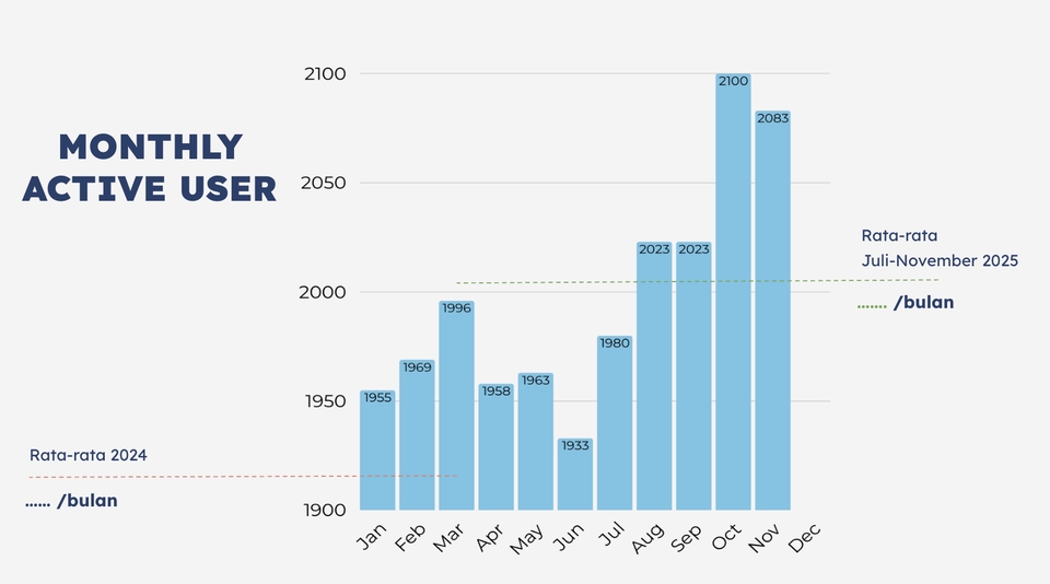 Presentasi - Membuat Design PPT & Pitching Product - 11