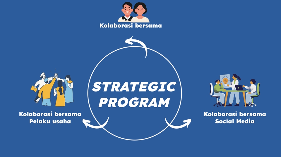 Presentasi - Membuat Design PPT & Pitching Product - 10