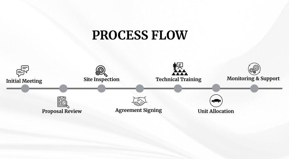 Presentasi - Membuat Design PPT & Pitching Product - 16