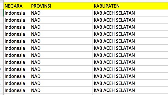 Jasa Input Berbagai Jenis Data Entry Online - Entry data