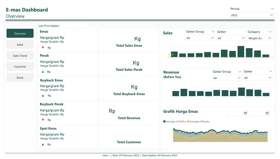 Visualisasi Data - Pembuatan Dashboard / Report dengan Microsoft Power BI - 6