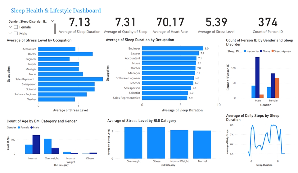 Entri Data - Jasa Data Entry, Processing, Analysis & Dashboard - 4
