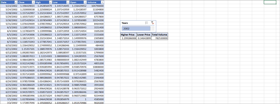 Entri Data - Jasa Data Entry, Processing, Analysis & Dashboard - 3