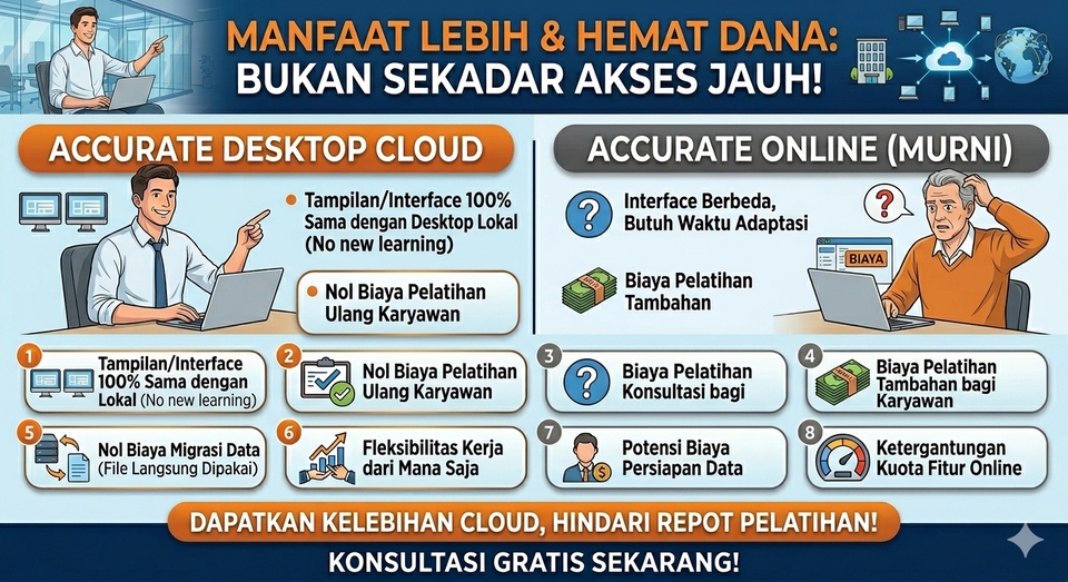 Akuntansi dan Keuangan - UBAH Accurate Desktop Jadi Accurate Online AKSES DARI MANA SAJA, KAPAN SAJA! - 2