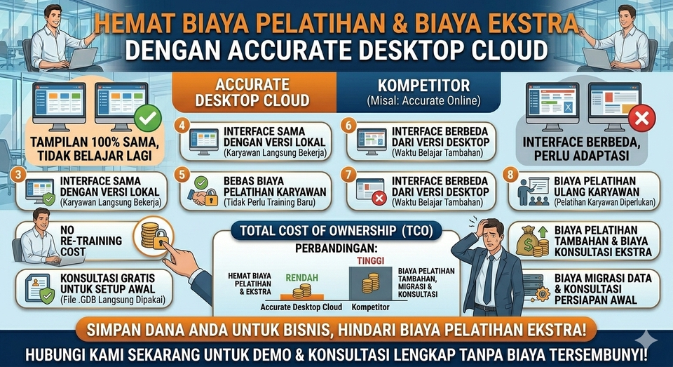 Akuntansi dan Keuangan - UBAH Accurate Desktop Jadi Accurate Online AKSES DARI MANA SAJA, KAPAN SAJA! - 4