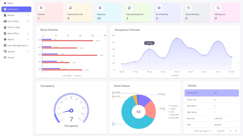 Jasa Web Design / Desain Website Profesional - E-PMS: Redefining Hotel Operations with a User-Centric Dashboard​​​​​​​