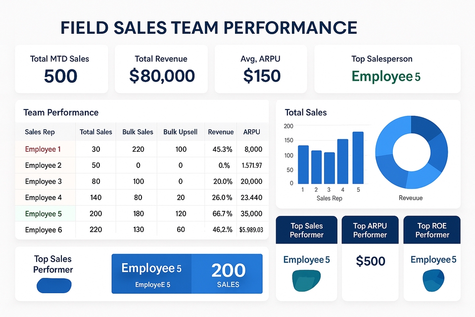 Analisis Data - Pembuatan Dashboard Data Visualisasi di Excel, Power BI, Tableau, Looker, dan Sheets - 5