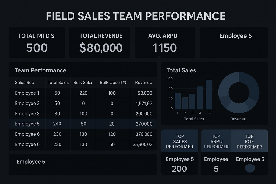 Analisis Data - Pembuatan Dashboard Data Visualisasi di Excel, Power BI, Tableau, Looker, dan Sheets - 4