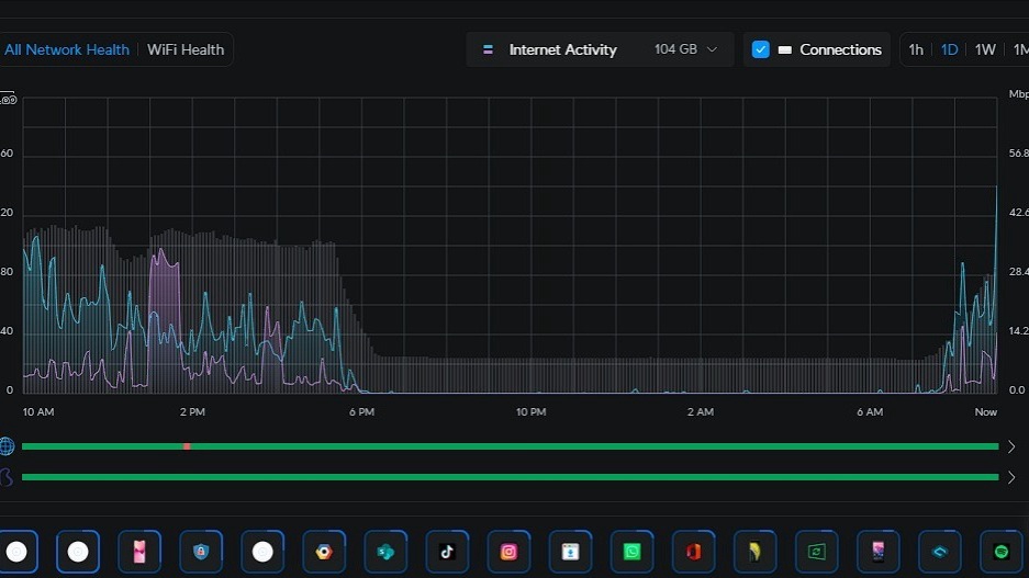 Unifi