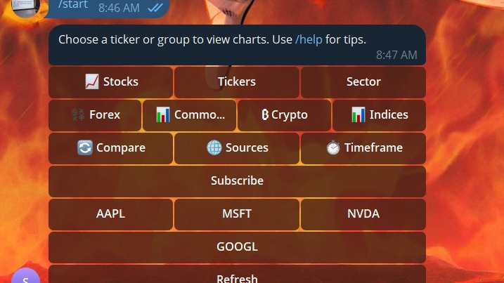 Bot telegram market untuk trading tapi custom