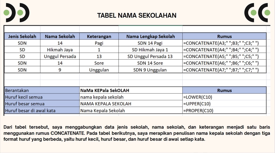 tabel di samping menunjukan tabel pendataan nama - nama sekolah.