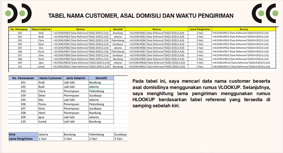 tabel di samping menunjukan daftar nama customer, asaldomisili, dan waktu pengiriman .