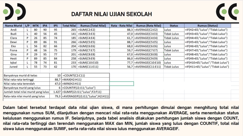 tabel disamping menunjukan daftar perhitungan nilai hasil ujian sekolah.