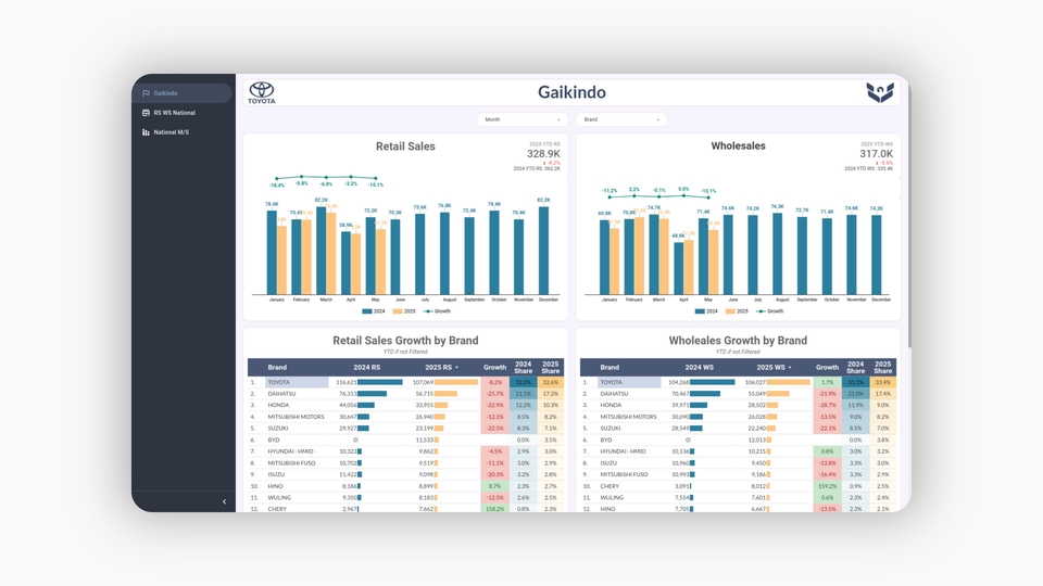 Dashboard Interaktif dengan Sidebar dan Informatif