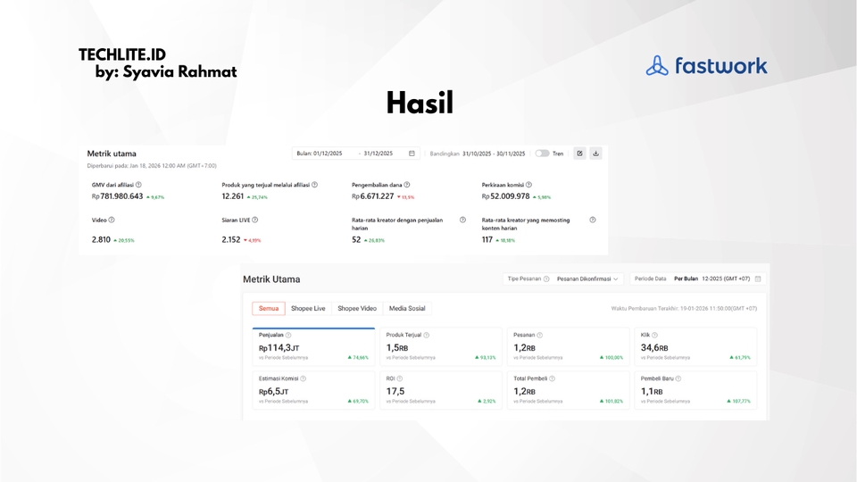 Pemasaran KOL - Jasa Affiliate Specialist - 4