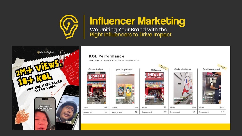 influencer marketing affiliator kol koc clipper by catha digital