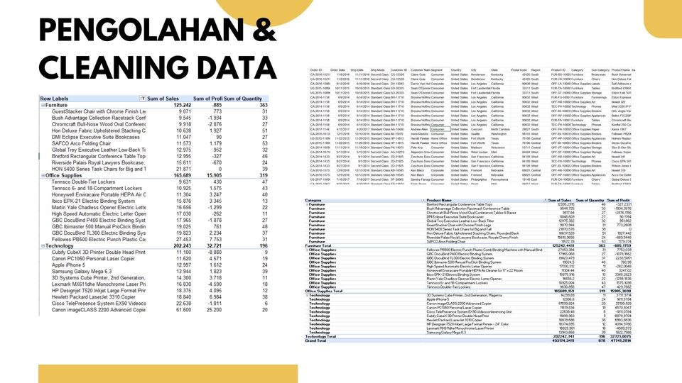 Entri Data - Data Entry, Pengolahan, Cleaning, dan Analisis data - 3