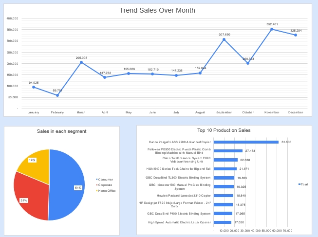 Entri Data - Data Entry, Pengolahan, Cleaning, dan Analisis data - 5
