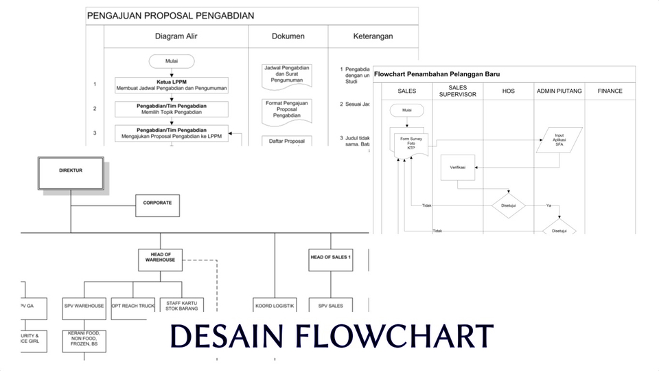 Jasa Pembuatan Flowchart Profesional dan Informatif - Membuat Desain Flowchart