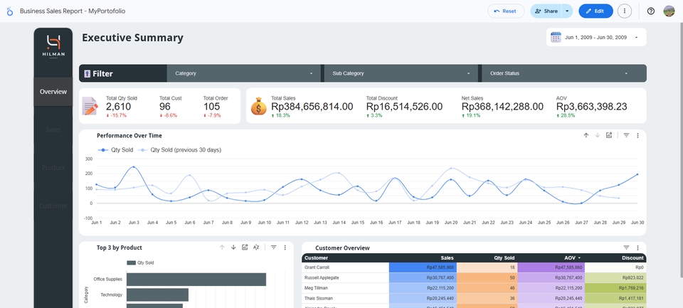 Entri Data - Jasa Excel/Spreadsheet/Google Data Studio/Formula Spreadsheet/Dashboard - 4