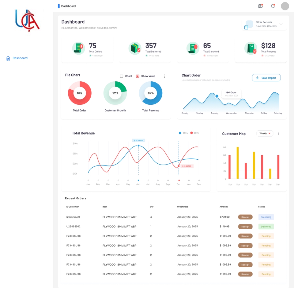 Analisis Data - Business Analyst - 2