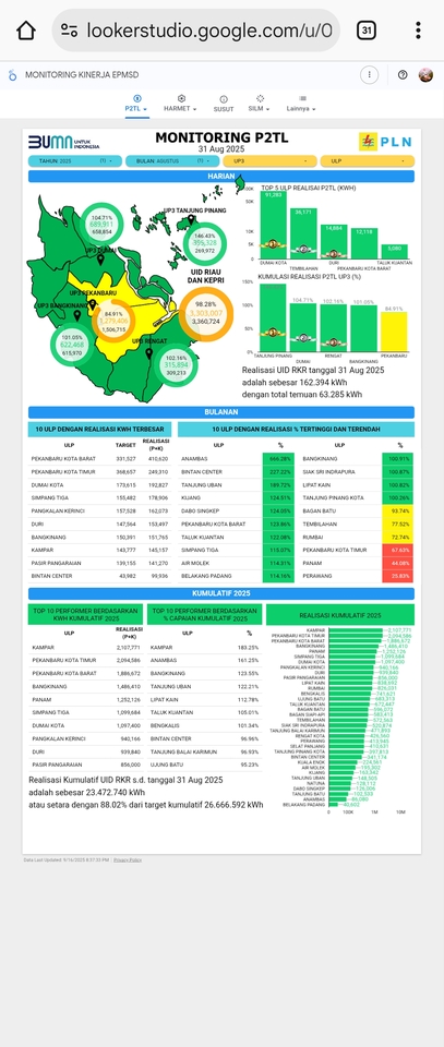 UI & UX Design - Membuat dashboard interaktif looker studio dengan database google sheet - 2