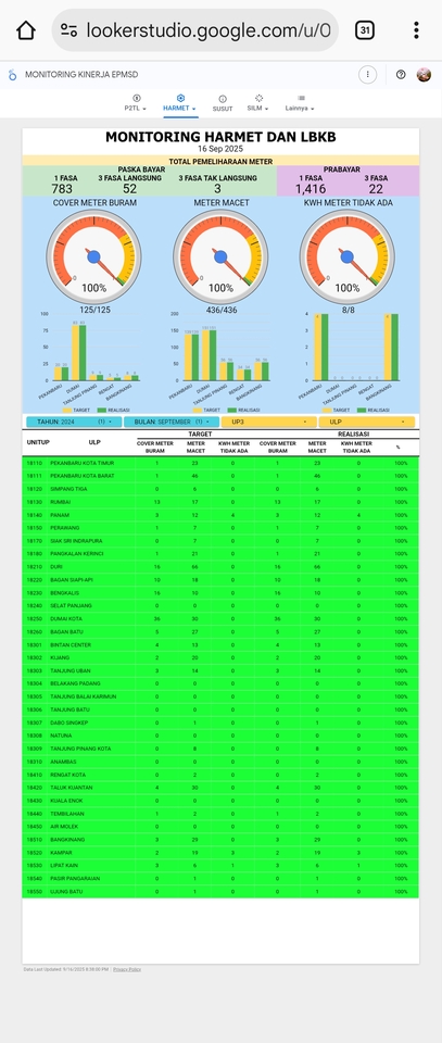 UI & UX Design - Membuat dashboard interaktif looker studio dengan database google sheet - 3