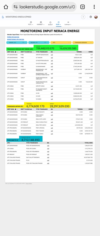 UI & UX Design - Membuat dashboard interaktif looker studio dengan database google sheet - 4