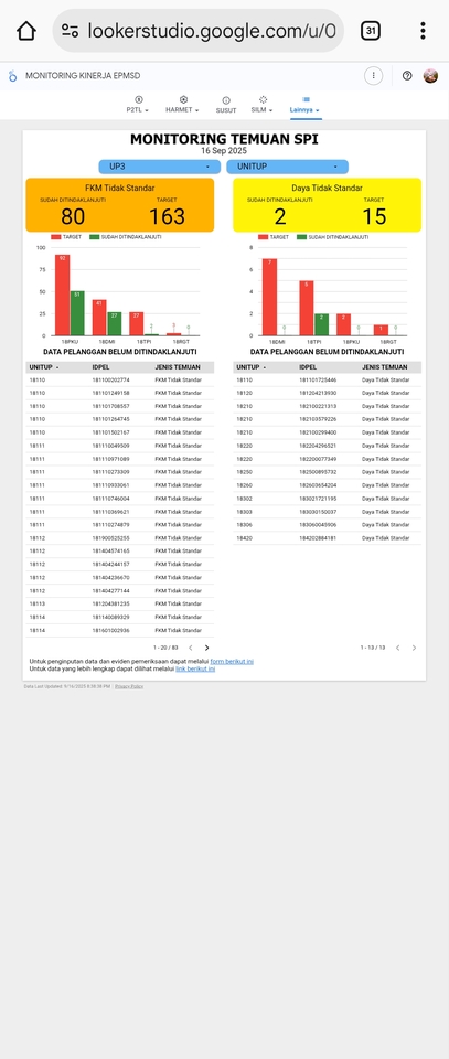 UI & UX Design - Membuat dashboard interaktif looker studio dengan database google sheet - 5