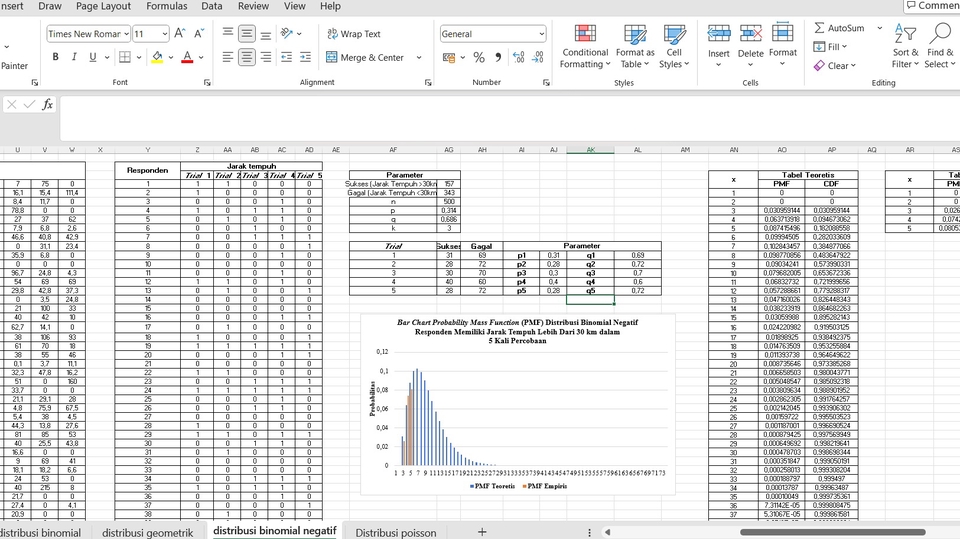 Analisis & Pengolahan Data Menggunakan Excel (Statistik & Perhitungan)