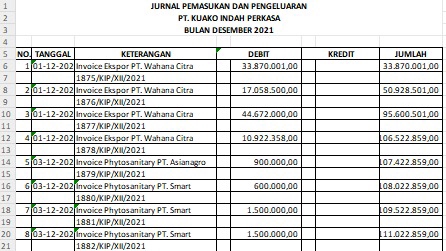 Input Data