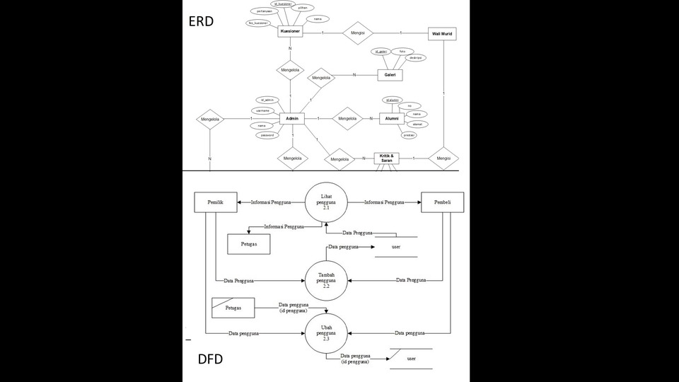 Jasa Lainnya di Web dan Pemrograman - Jasa Pembuatan ERD / DFD Diagram