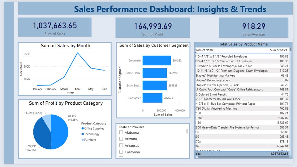 Analisis Data - Jasa Analisis Data dan Visualisasi Data (Dashboard Interaktif) - 3