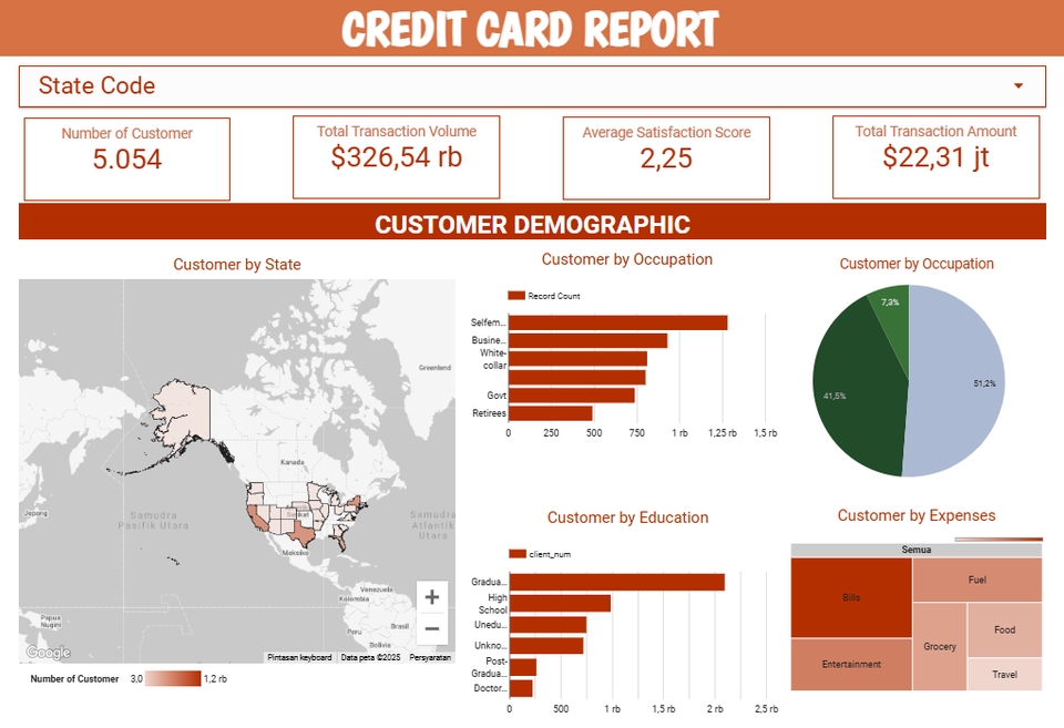 Analisis Data - Jasa Analisis Data dan Visualisasi Data (Dashboard Interaktif) - 2
