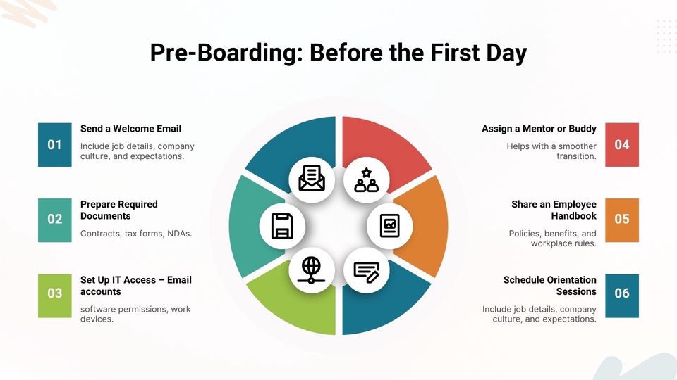 Presentasi - Jasa Powerpoint (PPT) Visual Chart Bagi Kamu yang Gak Mau Ribet - 3