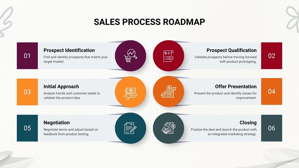 Presentasi - Jasa Powerpoint (PPT) Visual Chart Bagi Kamu yang Gak Mau Ribet - 10