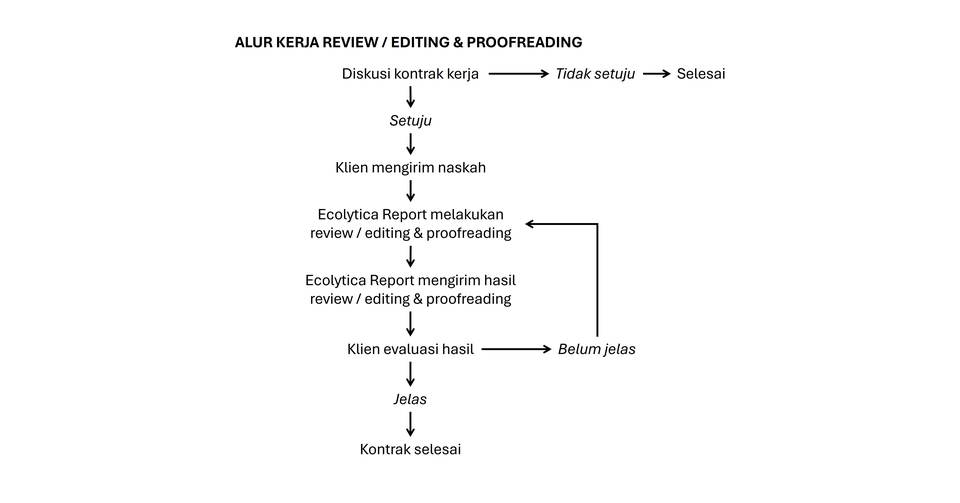 Proofreading - Substantial Review, Editing & Proofreading, dan Formatting Naskah Ilmu Alam dan Lingkungan - 2