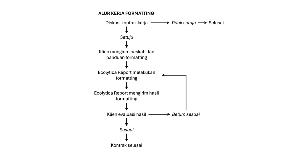 Proofreading - Substantial Review, Editing & Proofreading, dan Formatting Naskah Ilmu Alam dan Lingkungan - 3
