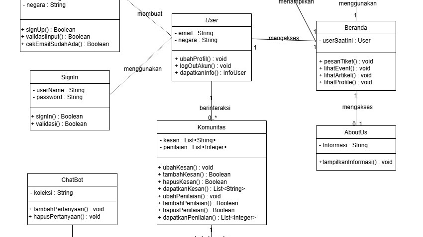 Jasa Pembuatan Flowchart Profesional dan Informatif - Flowchart Design