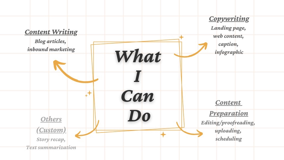 Jasa penulisan content writing, copywriting, editing, proofreading, penulisan alur cerita.