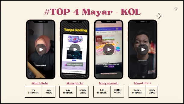 Pemasaran KOL - Jasa KOL Specialist / Influencer Marketing | KOL Listing | Affiliate Specialist - 13