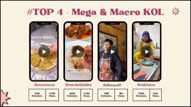 Pemasaran KOL - Jasa KOL Specialist / Influencer Marketing | KOL Listing | Affiliate Specialist - 8