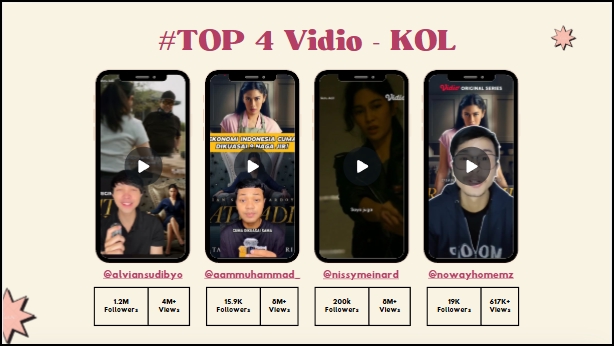 Pemasaran KOL - Jasa KOL Specialist / Influencer Marketing | KOL Listing | Affiliate Specialist - 11